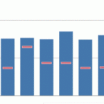 Qlik sense Color code built-in combo chart bar based on condition