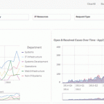 Qlik sense mashup - Apply filters across two or more apps