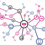 Why API has to be an important aspect of Business Intelligence solution?