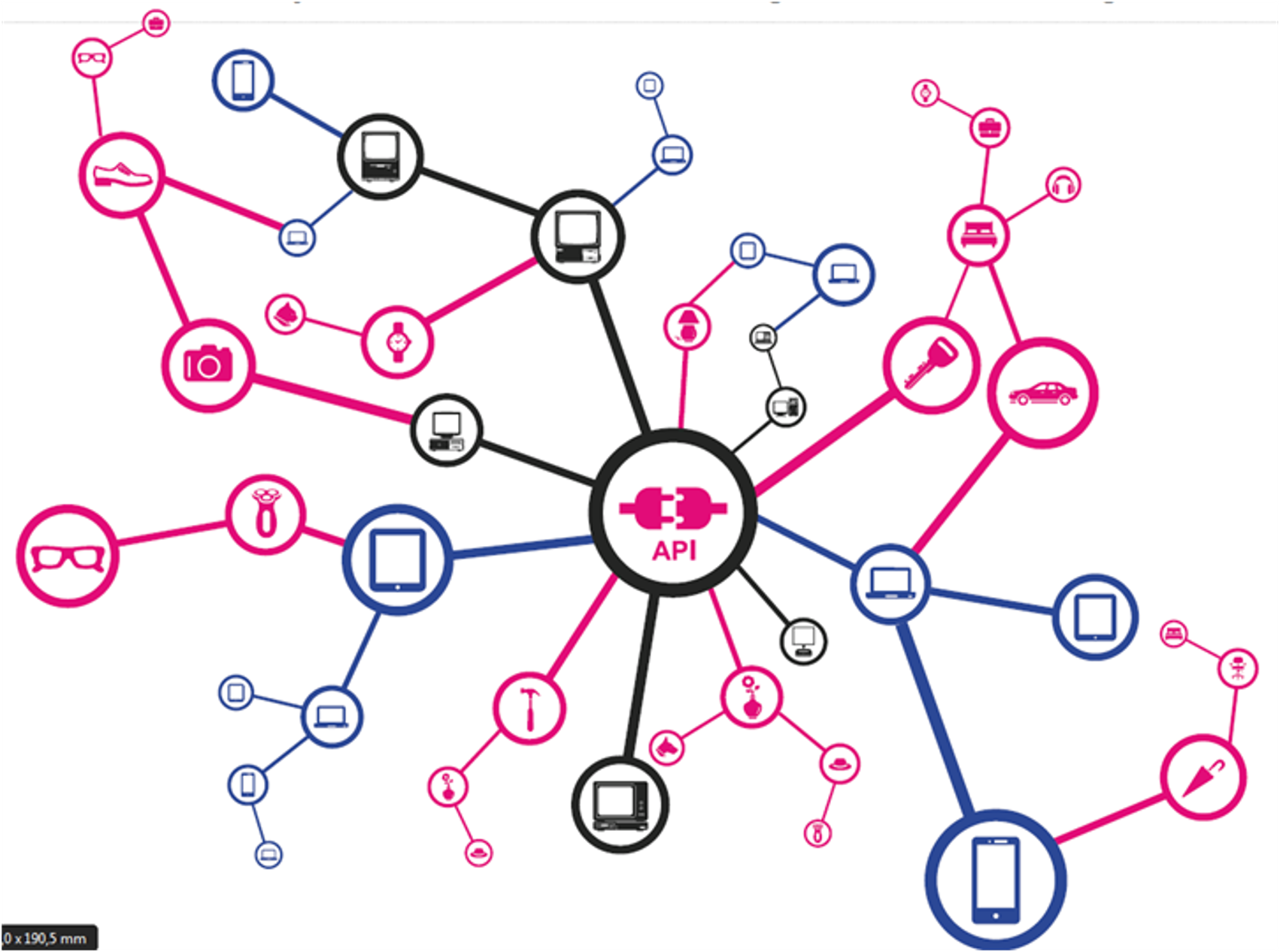 codewander.com-api-business-intelligence