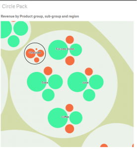 Qlik-sense-extension-d3-circle-pack-navigation-zoom-Codewander.com