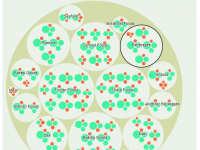 Qlik-sense-extension-d3-circle-pack-navigationCodewander.com_