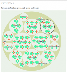 Qlik-sense-extension-d3-circle-pack-navigationCodewander.com