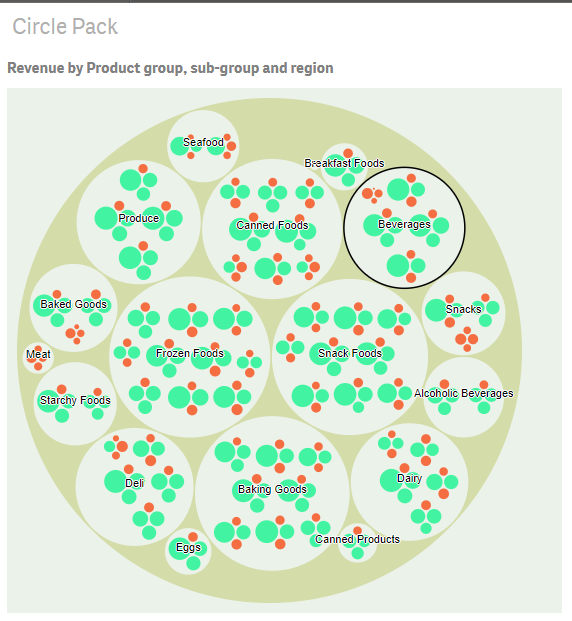 Qlik-sense-extension-d3-circle-pack-navigationCodewander.com_