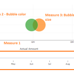 Qlik sense Extension Bubble Chart Animated