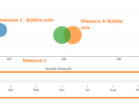 Qliksense Extension Animated Bubble Chart-Details