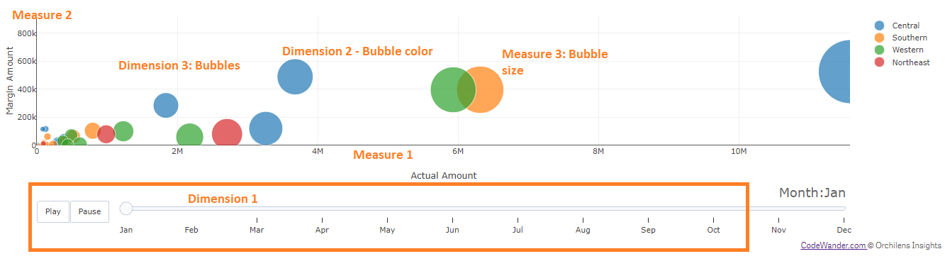 Qliksense-Extension-Animated-Bubble-Chart-Details
