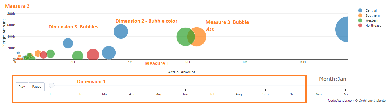 Animated Bubble Chart D3