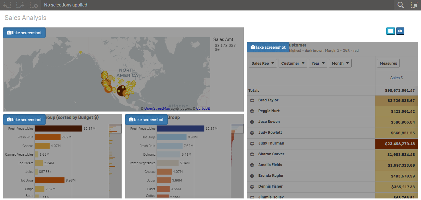 Qlikview Chart Extensions