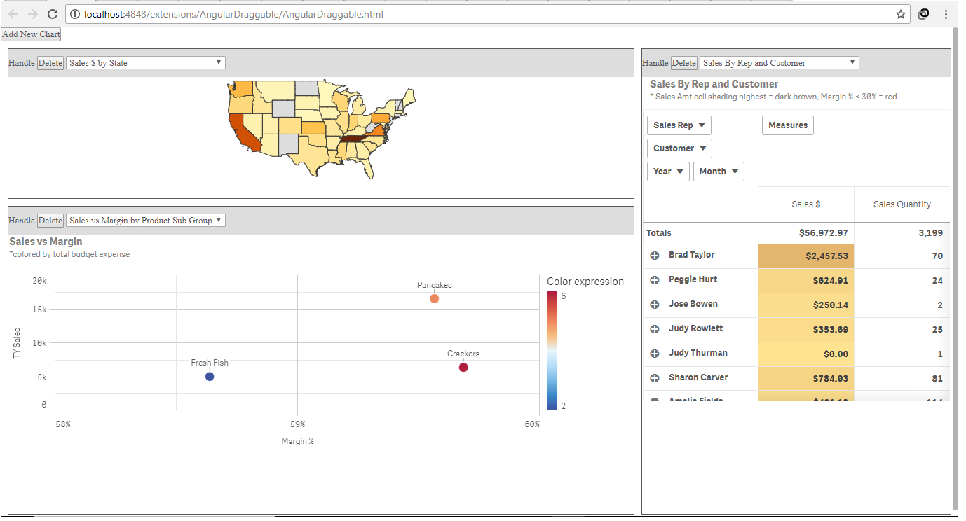 Qliksense-selfservice-mashup-dashboard