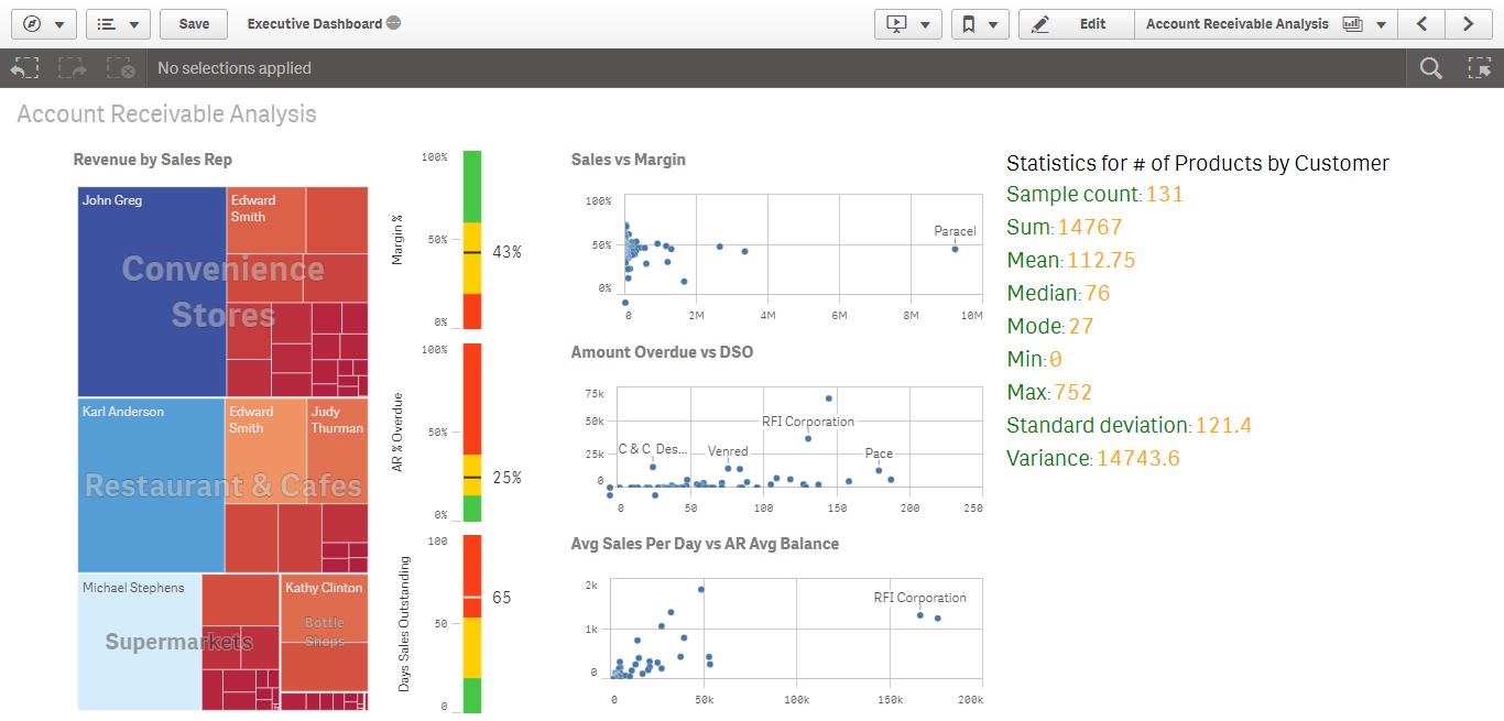 Qlik Sense Combo Chart Extension