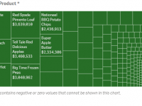 Qlik-sense-mashup-export-data-to-excel
