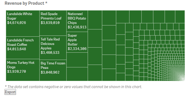 Export D3 Chart To Excel