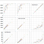 Qlik sense extension D3 Scatterplot matrix