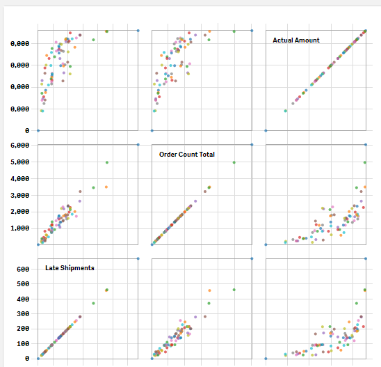 Bubble Chart In Qlik Sense