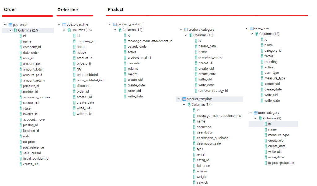 Odoo-PoS-Tables-and-Entities