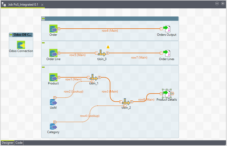 Odoo PoS Dashoboard Talend Integration Job