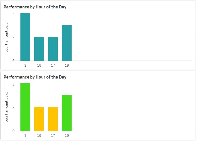 Qlik sense bar chart after using conditional color code using variables