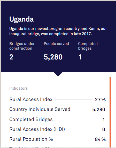 Codewander-Makeover-Monday-2020-Week-04-Country-details