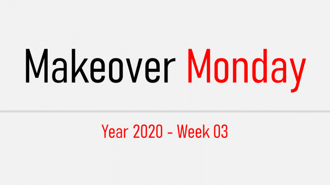 Codewander-Makeover-Monday-2020-week-03-Feature Codewander-Makeover-Monday-2020-week-03-Feature