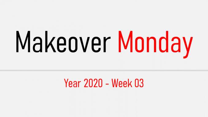 Codewander-Makeover-Monday-2020-week-03-Feature