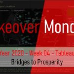 Makeover Monday Week 4 Tableau