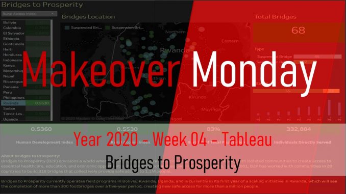 Codewander-Makeover-Monday-2020-week-04-Tableau-Feature-Image