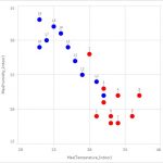 Qlik sense scatter plot mulitple series