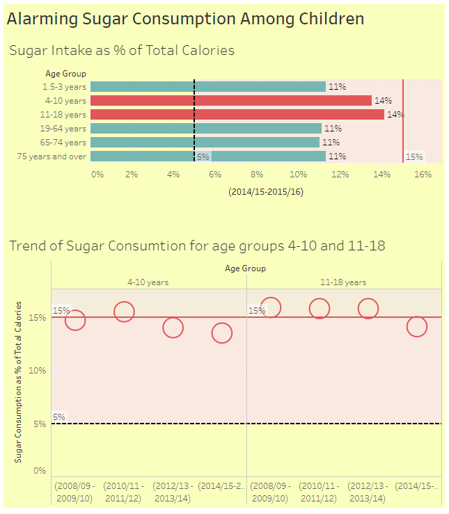 Makeover Monday 2020 Week 3 CodeWander