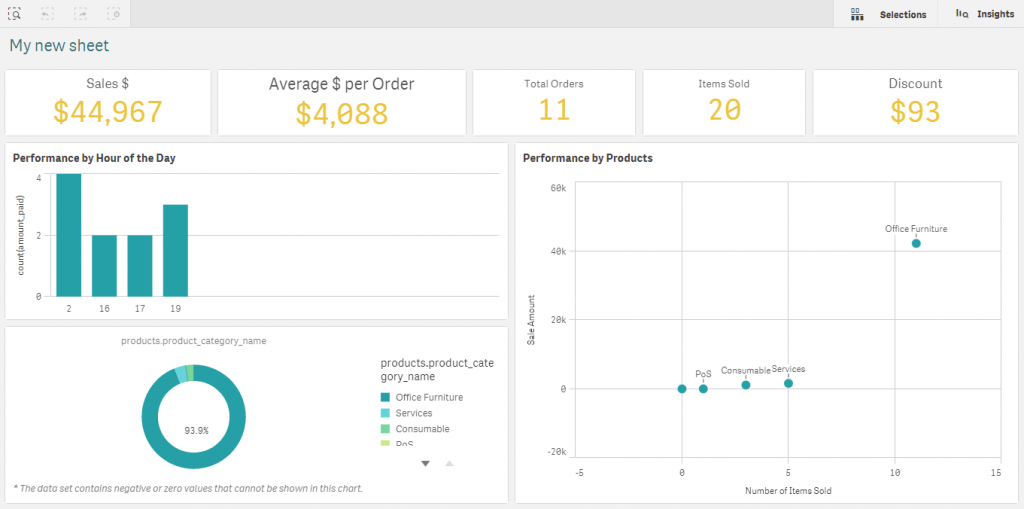 Odoo Point of Sale using Qlik Sense