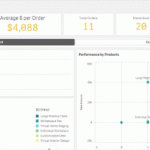 Qlik Sense Tips to Create a quick Cyclic Dimension