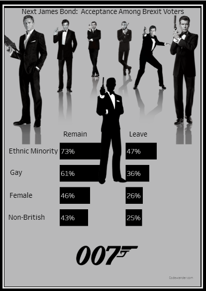 Makeover Monday 2020 Week 5 Tableau CodeWander