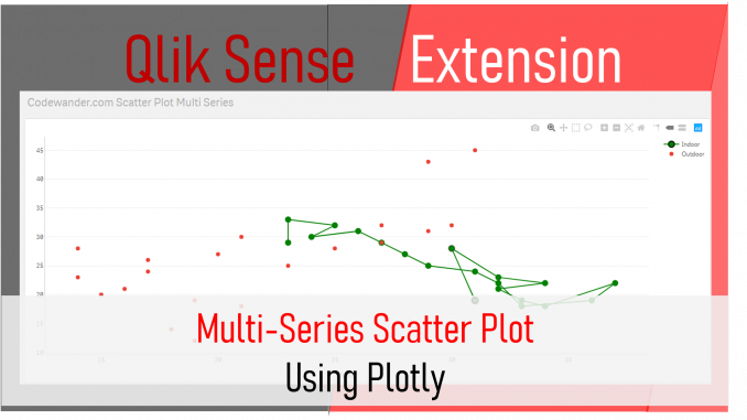 codewander-qlik-sense-extension-scatter-plot-multi-series-feature