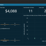 First Dashboard using Amazon QuickSight